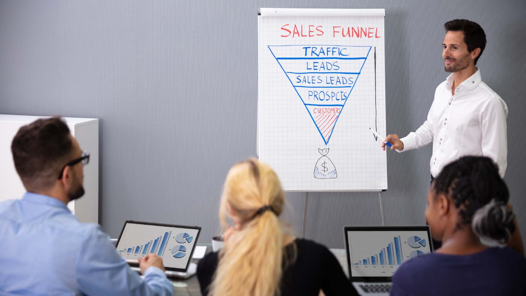 Quick Guide To eCommerce Sales Funnels and Their Features